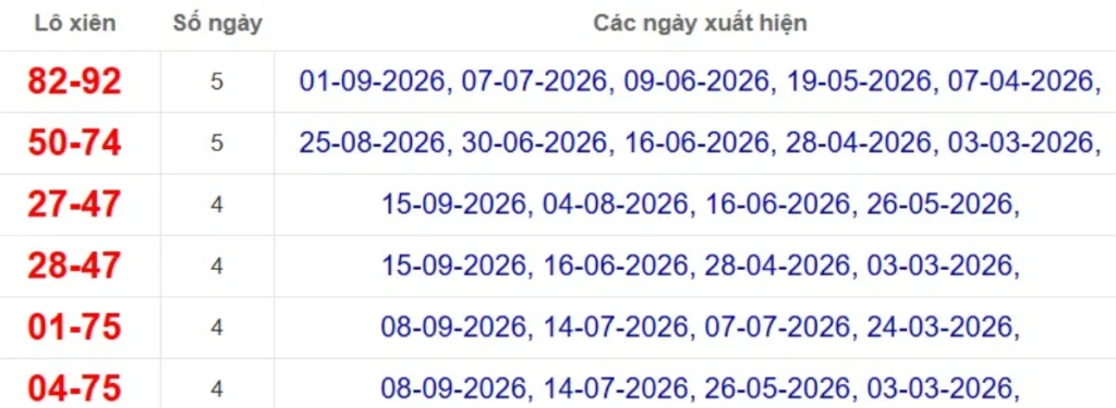 Thống kê lô xiên đài Bạc Liêu
