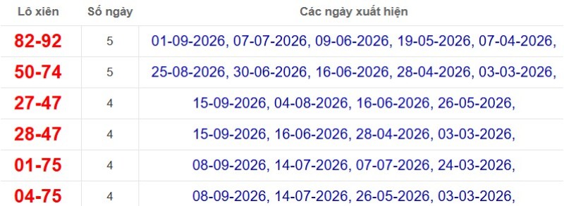 Thống kê lô xiên đài Bạc Liêu