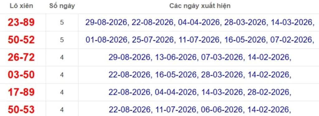 Thống kê lô xiên đài Bình Phước