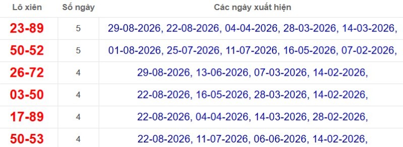 Thống kê lô xiên đài Bình Phước