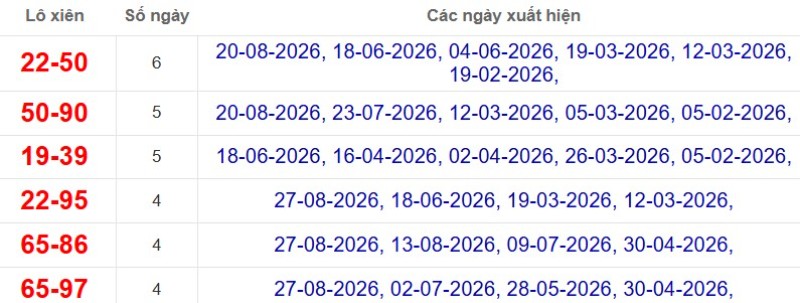 Thống kê lô xiên đài Bình Thuận