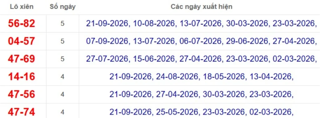 Thống kê lô xiên đài Cà Mau