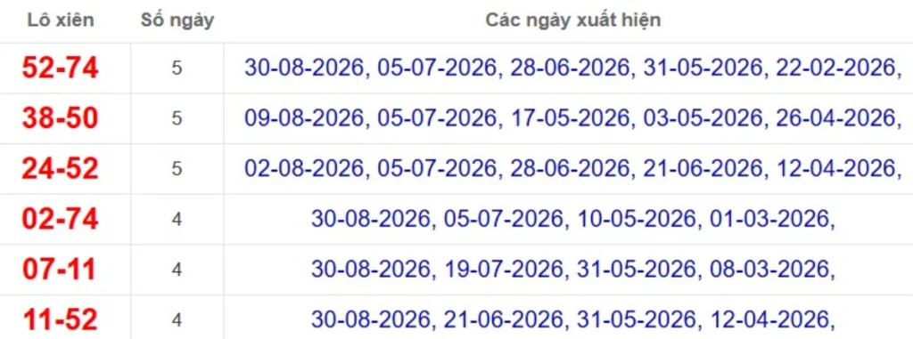 Thống kê lô xiên đài Đà Lạt