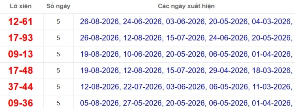 Thống kê lô xiên đài Đồng Nai