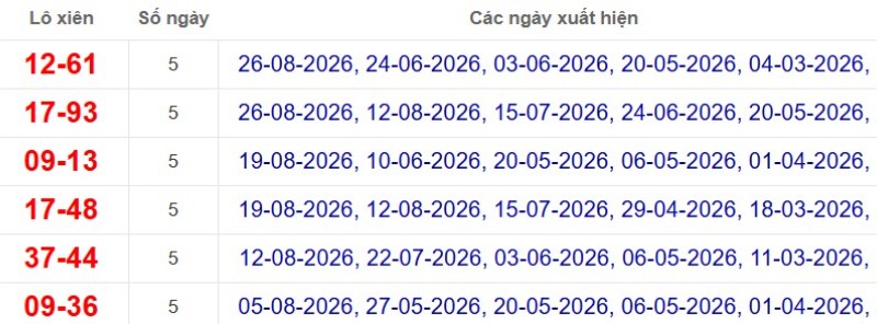 Thống kê lô xiên đài Đồng Nai