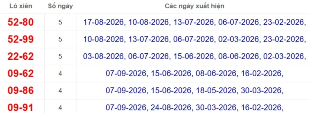 Thống kê lô xiên đài Đồng Tháp