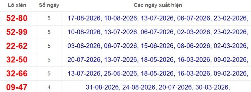 Thống kê lô xiên đài Đồng Tháp