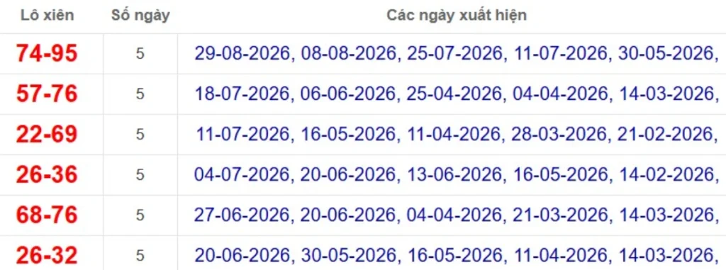 Thống kê lô xiên đài Hậu Giang