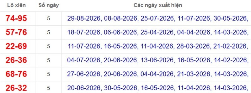 Thống kê lô xiên đài Hậu Giang