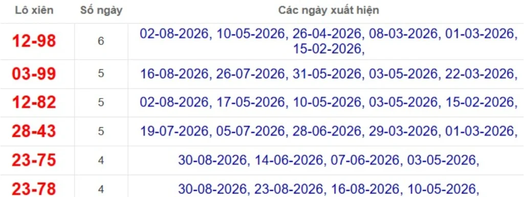 Thống kê lô xiên đài Kiên Giang