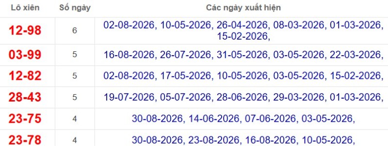 Thống kê lô xiên đài Kiên Giang