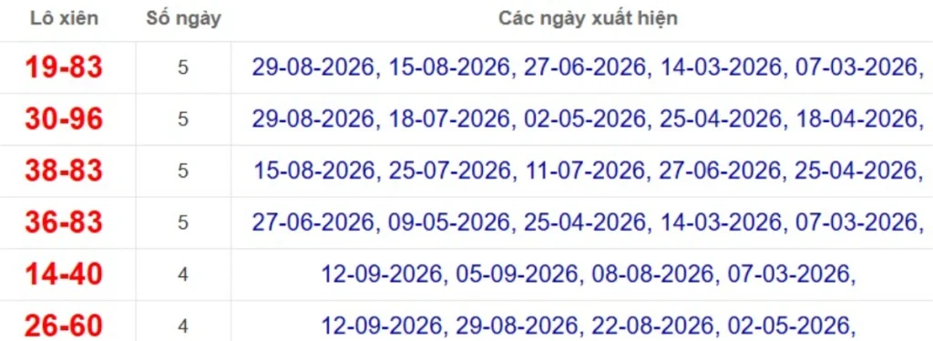 Thống kê lô xiên đài Long An