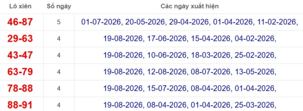 Thống kê lô xiên đài Sóc Trăng