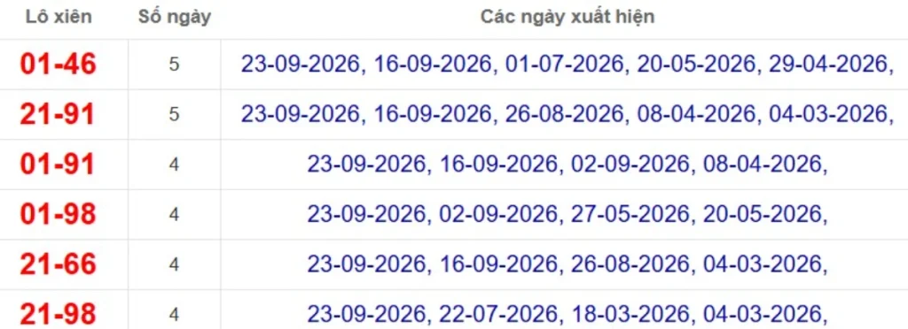Thống kê lô xiên đài Sóc Trăng