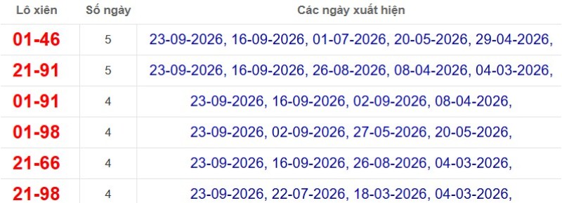 Thống kê lô xiên đài Sóc Trăng