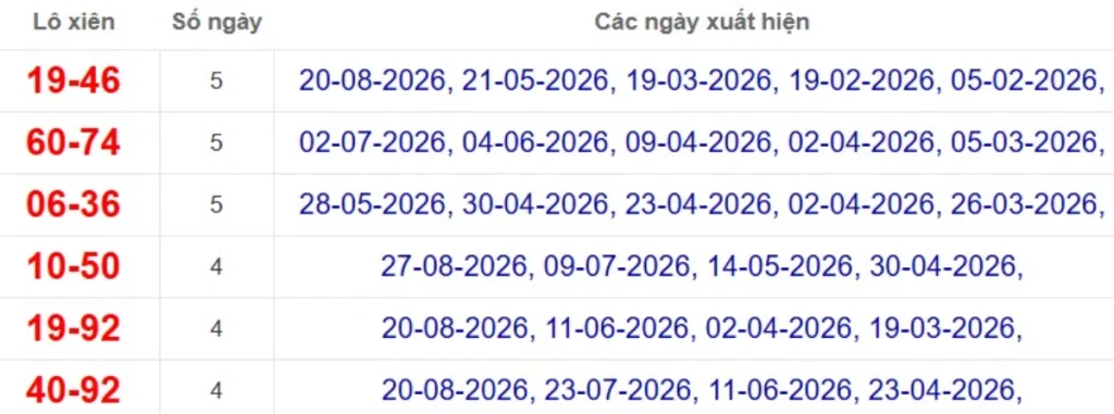 Thống kê lô xiên đài Tây Ninh