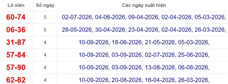 Thống kê lô xiên đài Tây Ninh