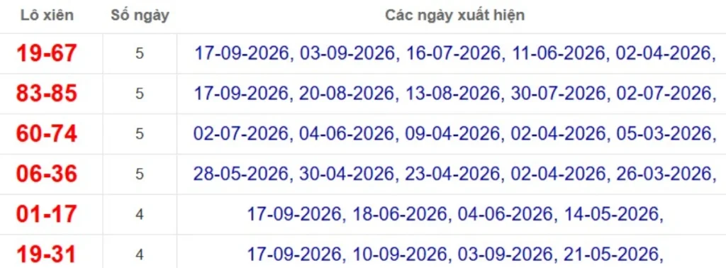 Thống kê lô xiên đài Tây Ninh