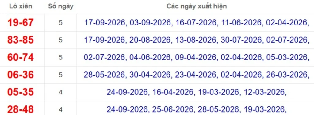 Thống kê lô xiên đài Tây Ninh