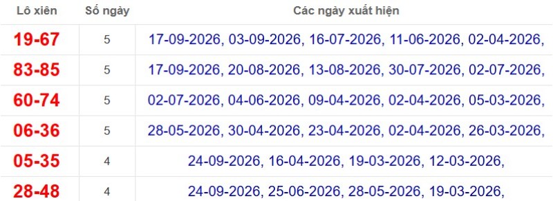 Thống kê lô xiên đài Tây Ninh