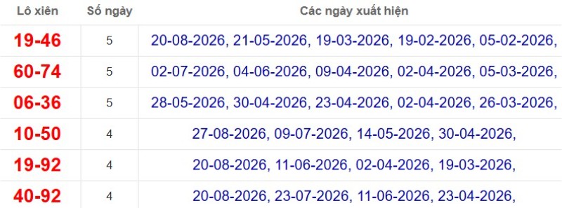 Thống kê lô xiên đài Tây Ninh