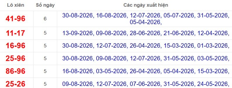 Thống kê lô xiên đài Tiền Giang