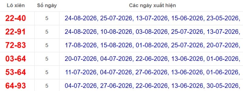 Thống kê lô xiên đài TP Hồ Chí Minh