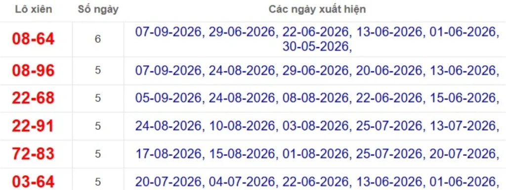 Thống kê lô xiên đài TP Hồ Chí Minh