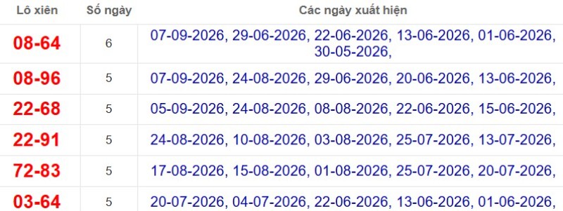 Thống kê lô xiên đài TP Hồ Chí Minh