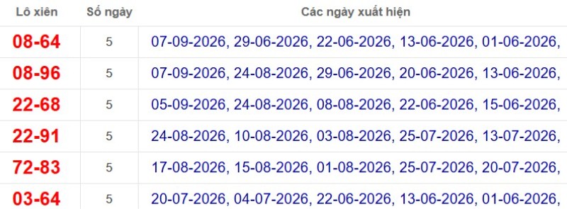 Thống kê lô xiên đài TP Hồ Chí Minh