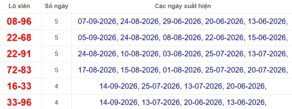 Thống kê lô xiên đài TP Hồ Chí Minh