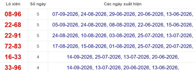 Thống kê lô xiên đài TP Hồ Chí Minh