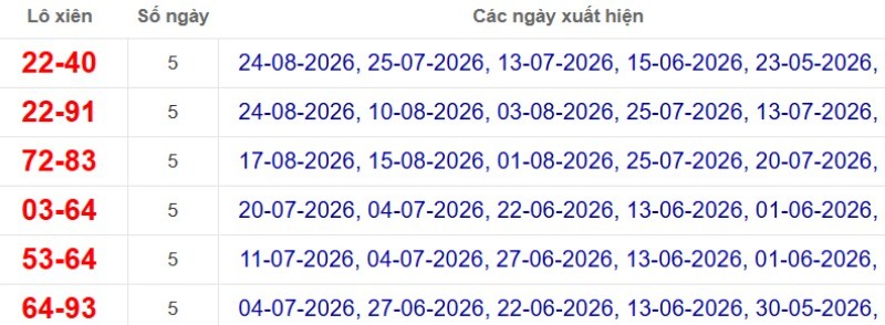 Thống kê lô xiên đài TP Hồ Chí Minh