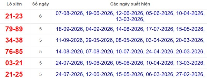 Thống kê lô xiên đài Trà Vinh