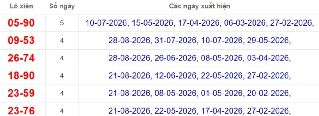 Thống kê lô xiên đài Vĩnh Long