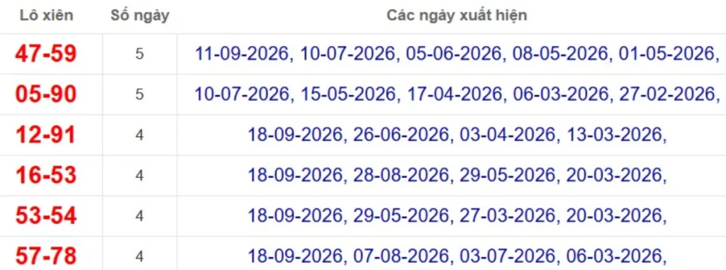 Thống kê lô xiên đài Vĩnh Long