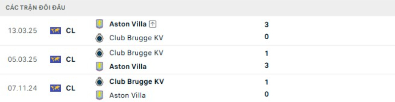 Lịch sử đối đầu Club Brugge vs Aston Villa