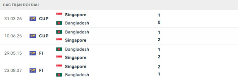 Lịch sử đối đầu Singapore vs Bangladesh
