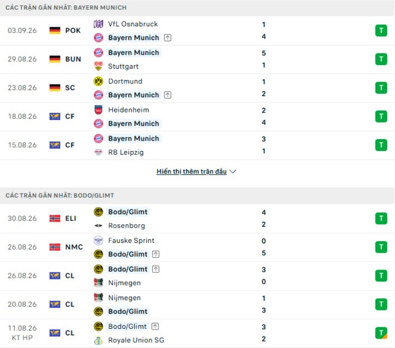 Thành tích đối đầu Bayern Munich vs Bodo Glimt