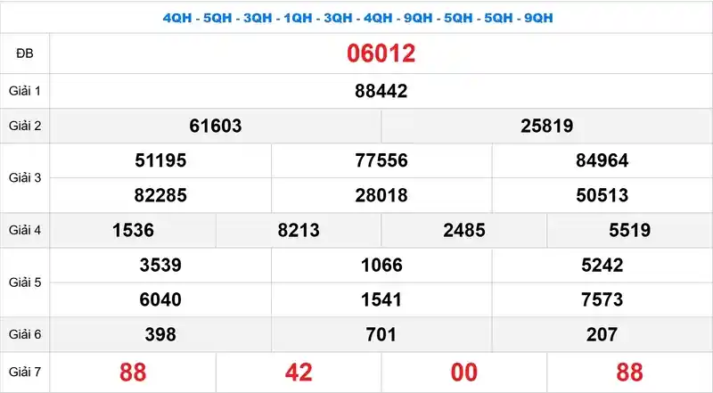 Bảng kết quả quay thử xổ số miền Bắc ngày 28/09/2026