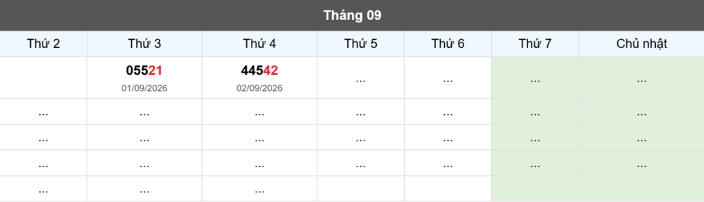 Thống kê đầu giải đặc biệt Miền Bắc lâu chưa về