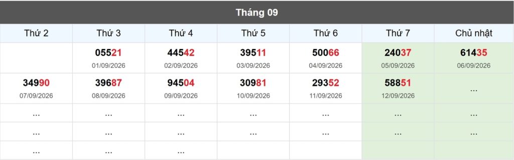 Thống kê đầu giải đặc biệt Miền Bắc lâu chưa về