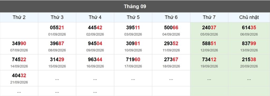 Thống kê đầu giải đặc biệt Miền Bắc lâu chưa về
