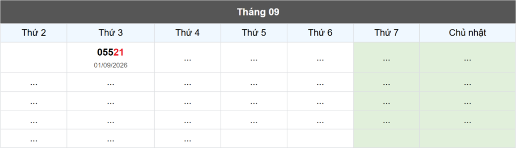 Thống kê đầu giải đặc biệt Miền Bắc lâu chưa về