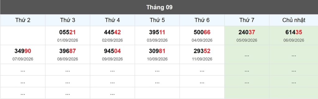 Thống kê đầu giải đặc biệt Miền Bắc lâu chưa về