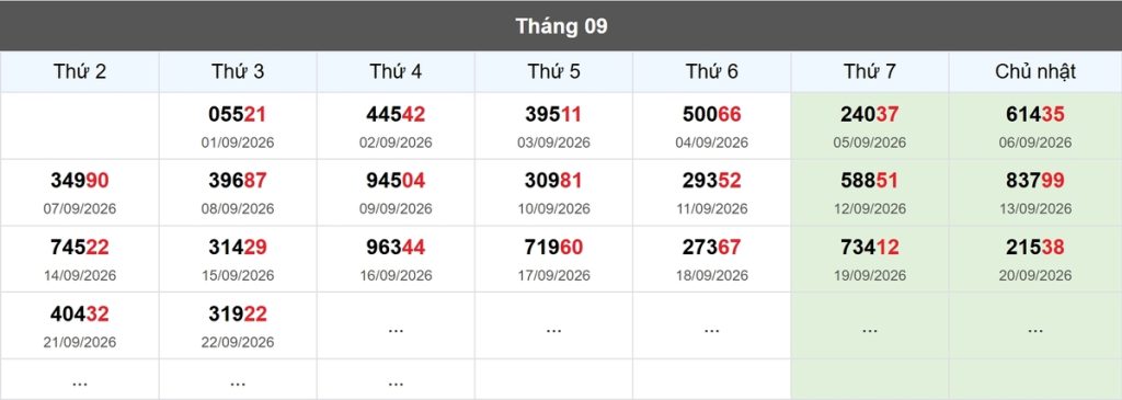 Thống kê đầu giải đặc biệt Miền Bắc lâu chưa về