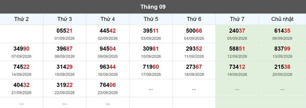Thống kê đầu giải đặc biệt Miền Bắc lâu chưa về