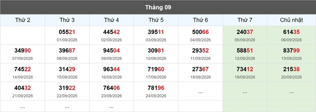 Thống kê đầu giải đặc biệt Miền Bắc lâu chưa về