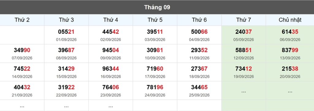 Thống kê đầu giải đặc biệt Miền Bắc lâu chưa về