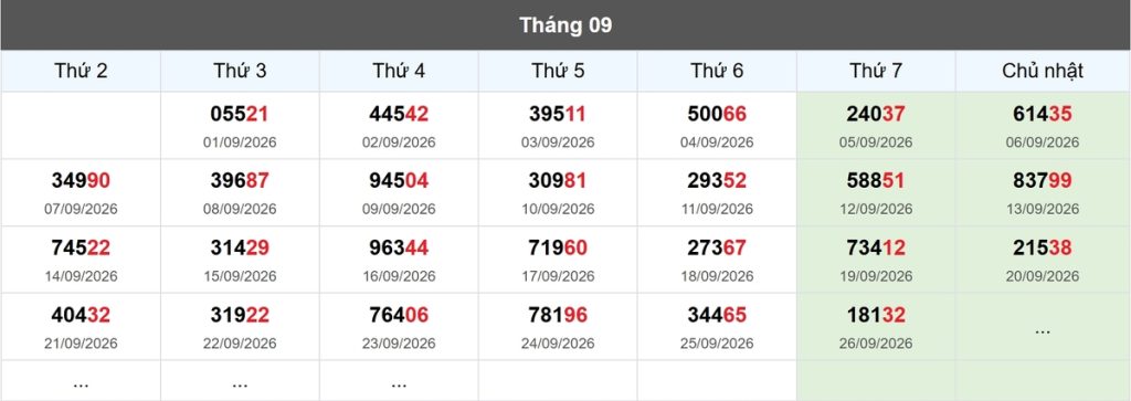 Thống kê đầu giải đặc biệt Miền Bắc lâu chưa về